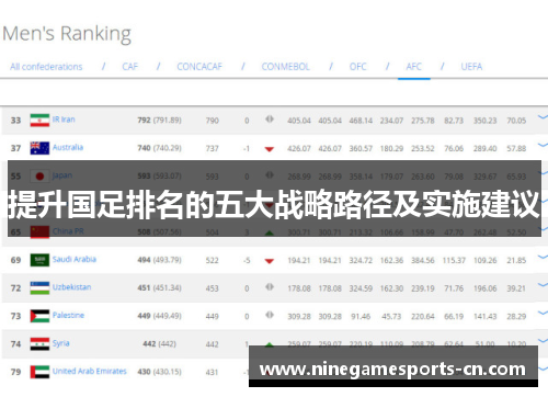 提升国足排名的五大战略路径及实施建议