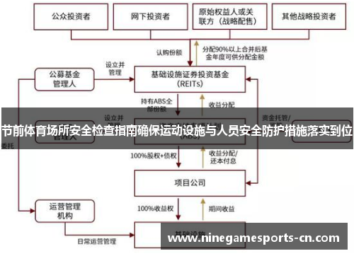 节前体育场所安全检查指南确保运动设施与人员安全防护措施落实到位