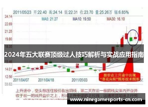 2024年五大联赛顶级过人技巧解析与实战应用指南