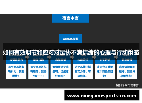 如何有效调节和应对对足协不满情绪的心理与行动策略