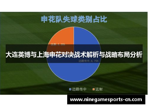 大连英博与上海申花对决战术解析与战略布局分析