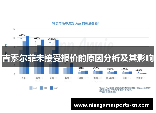 吉索尔菲未接受报价的原因分析及其影响