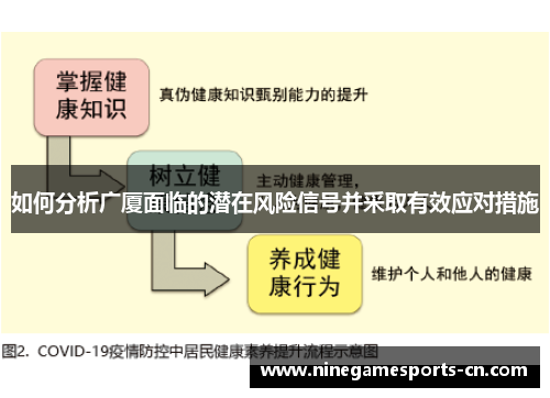 如何分析广厦面临的潜在风险信号并采取有效应对措施