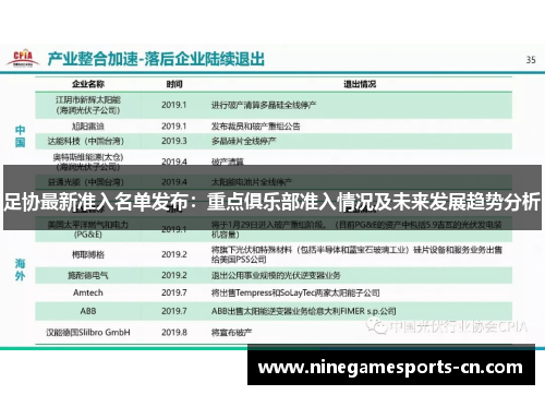 足协最新准入名单发布：重点俱乐部准入情况及未来发展趋势分析