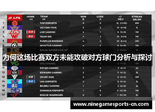 为何这场比赛双方未能攻破对方球门分析与探讨