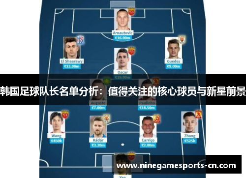 韩国足球队长名单分析：值得关注的核心球员与新星前景