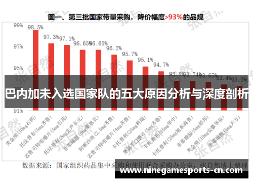 巴内加未入选国家队的五大原因分析与深度剖析