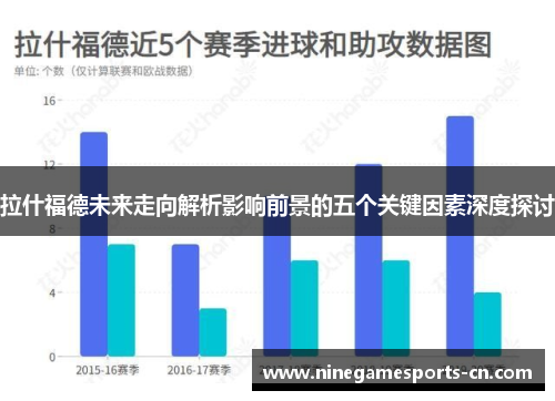 拉什福德未来走向解析影响前景的五个关键因素深度探讨