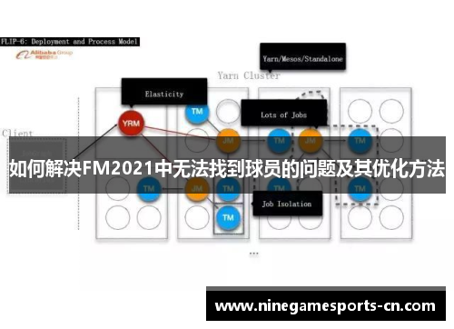 如何解决FM2021中无法找到球员的问题及其优化方法