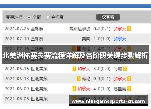 北美洲杯赛参赛流程详解及各阶段关键步骤解析