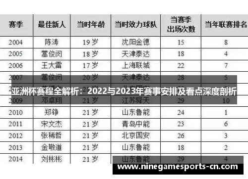 亚洲杯赛程全解析：2022与2023年赛事安排及看点深度剖析