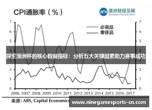 探索澳洲杯的核心数据指标：分析五大关键因素助力赛事成功